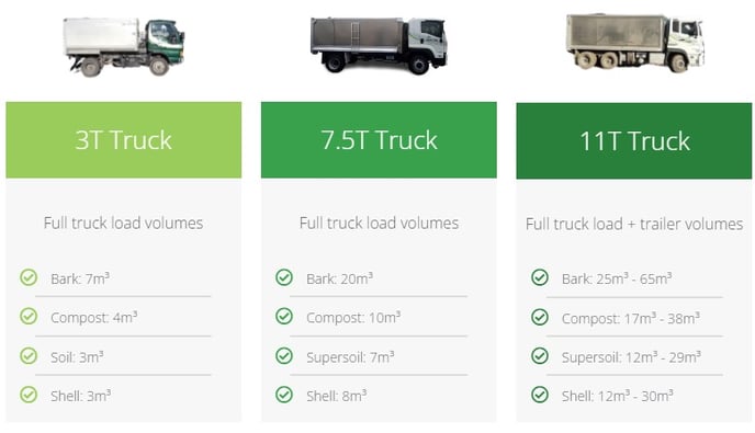 2023 truck volumes